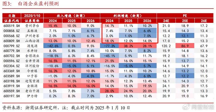 网易云音乐：今期澳门管家婆资料查询-贵州茅台跌成高股息股，消费板块今年怎么看？  第2张