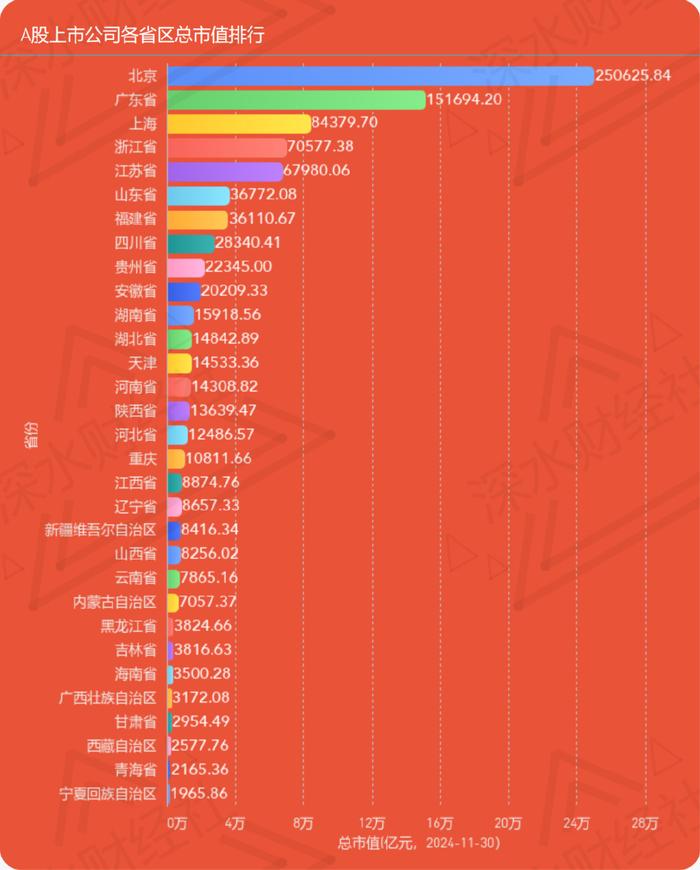 24年11月江苏A股公司月度报告（市值榜、城市榜、后备企业数量）  第24张