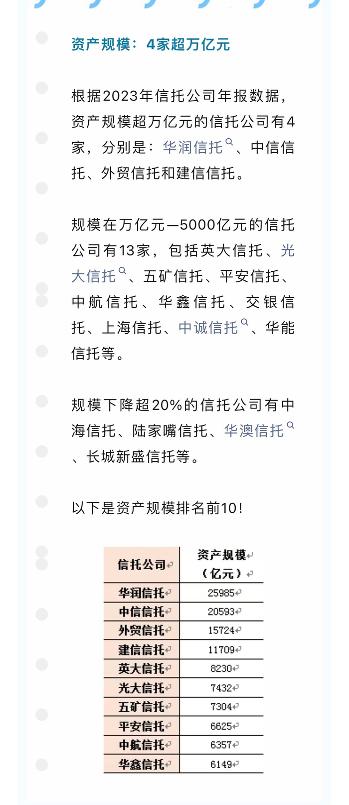 58家信托资管机构排名出炉 (资管黑板报)