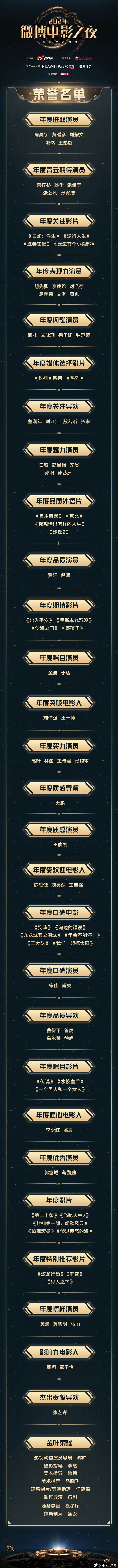 通过电影微博之夜的获奖名单推测:王俊凯和王一博,谁的未来更好