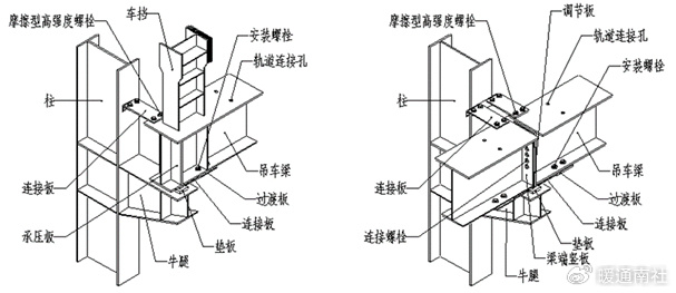 seo网站结构规划