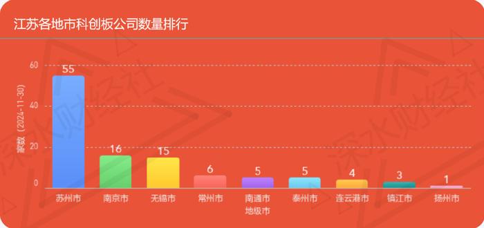 24年11月江苏A股公司月度报告（市值榜、城市榜、后备企业数量）  第22张