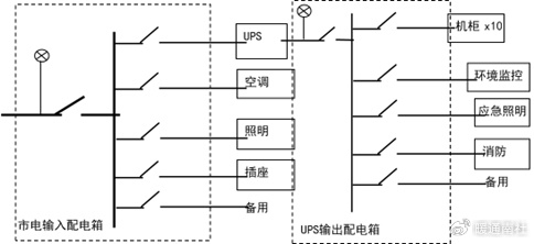 idc机房建设方案参考资料