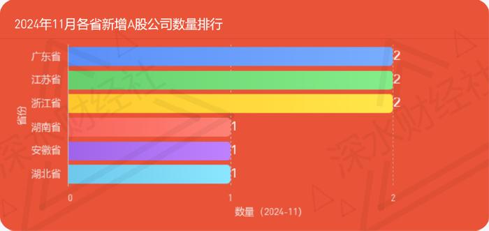 24年11月江苏A股公司月度报告（市值榜、城市榜、后备企业数量）  第12张