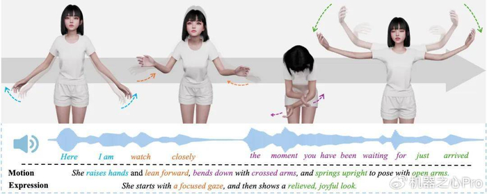不止动起来:SentiAvatar重新定义3D数字人动作生成范式__财经头条__新浪财经