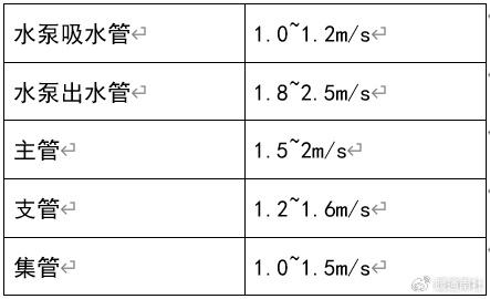 中,小型暖通空調工程項目設計方法|冷卻塔|機房|水泵