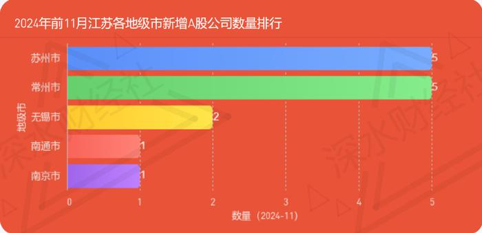 24年11月江苏A股公司月度报告（市值榜、城市榜、后备企业数量）  第14张