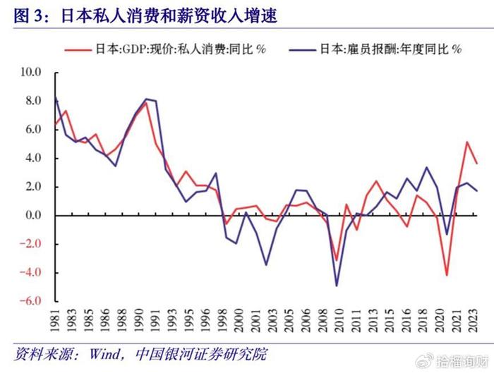 17年来首度加息,日本赌国运的第二步