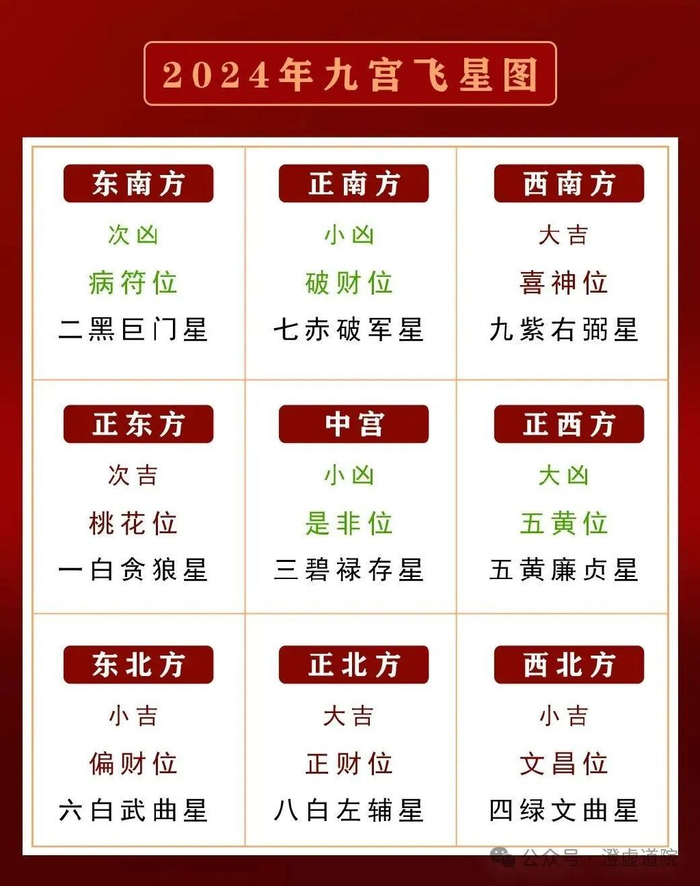 白星属水,为生气之星,主人缘桃花,职禄名气,也是紫白九星中的财星之一