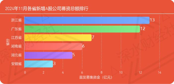 24年11月江苏A股公司月度报告（市值榜、城市榜、后备企业数量）  第16张