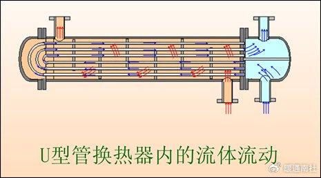 换热器管程和壳程图解图片