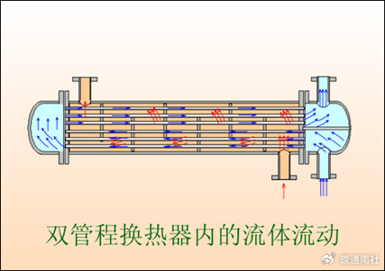 各类换热器及适用