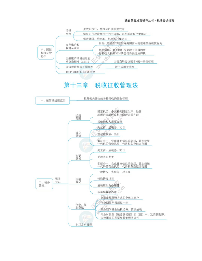 2024注会《税法》思维导图|思维导图|税法_新浪新闻