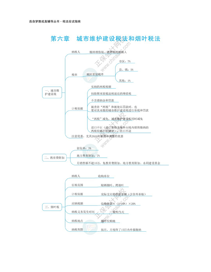 2024注会《税法》思维导图|思维导图|税法_新浪新闻