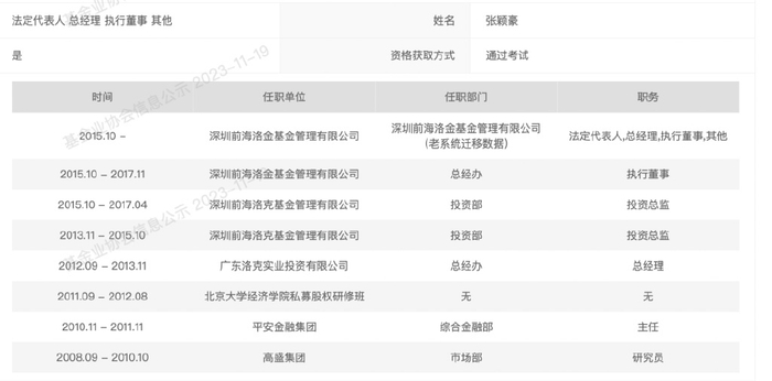 我要走了你们也走吧私募基金洛克资本老板张颖豪跑路