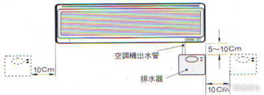 空调排水的方式