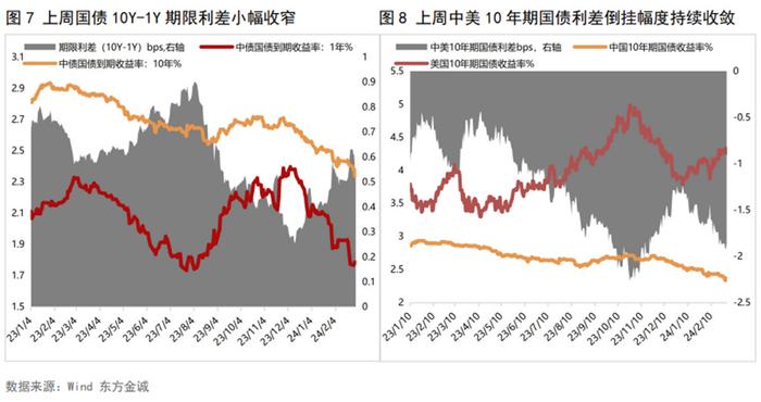 利率债 债市做多情绪高涨，30年期国债收益率跌破2 5 财经头条