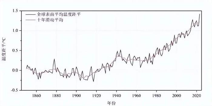 30年一遇!印度近50度高温,2024年大家要有准备,气候或再次大变