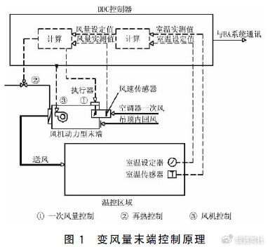 空调风系统原理图图片