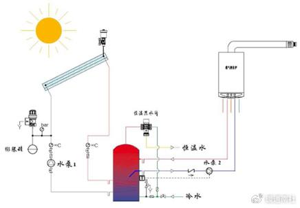 壁挂炉与太阳能连接图图片