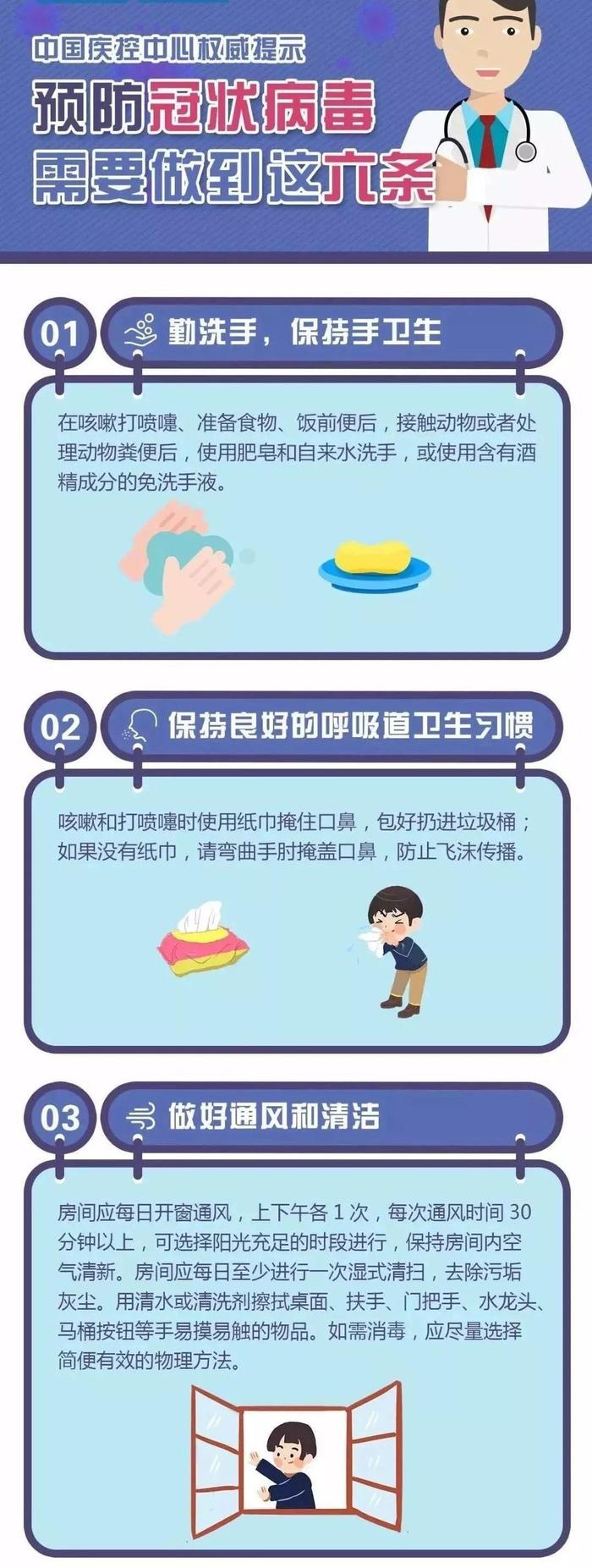 新型冠状病毒如何传播图片