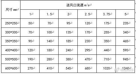  風(fēng)機的風(fēng)量和風(fēng)壓計算_風(fēng)機的風(fēng)量和風(fēng)壓計算