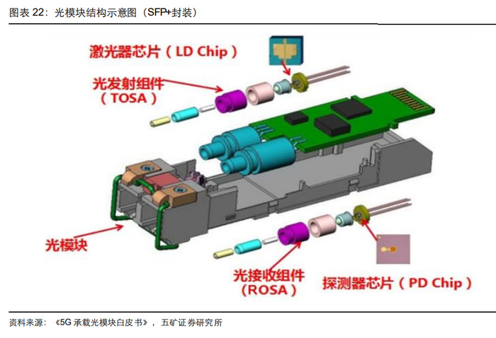 光器件行业深度研究:从通信基石到智能之眼|通信|光模块|器件|芯片|光通信_新浪新闻