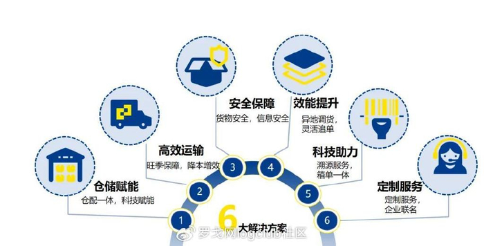 德邦新打法!布局供应链,发力"酒生意"