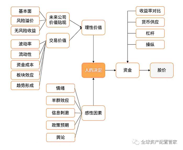 桑尼浅谈 | 投资心理学：揭秘投资的12个认知误区！你中招了吗？  第3张