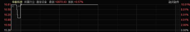 虎扑社区：香港2024年四肖八码期期准免费资料-4个涨停，这只科技股什么来头？