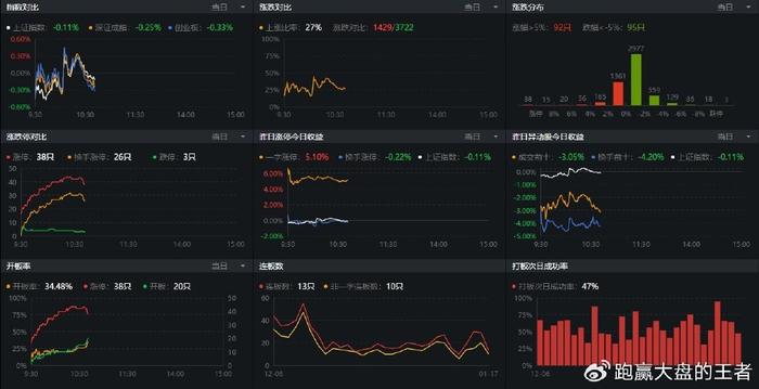 网易云跟读：2023年澳门资料大全免费-1.17午评|构建积极因素！