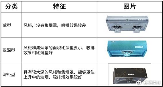 油烟机加长罩拆卸图解图片