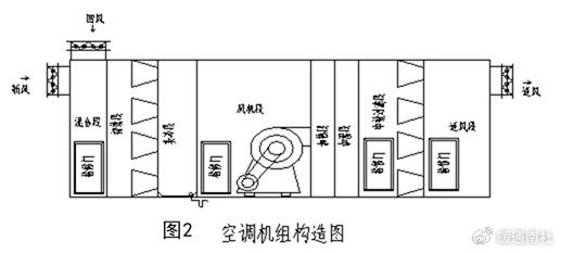 华亭宾馆空调系统图片