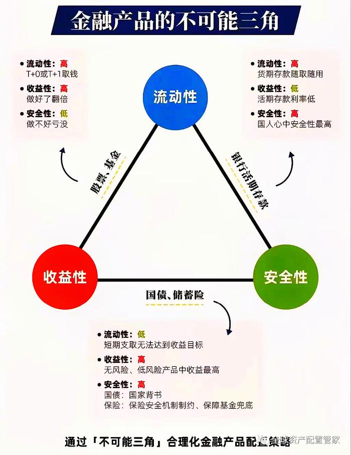 桑尼浅谈 | 投资心理学：揭秘投资的12个认知误区！你中招了吗？  第6张