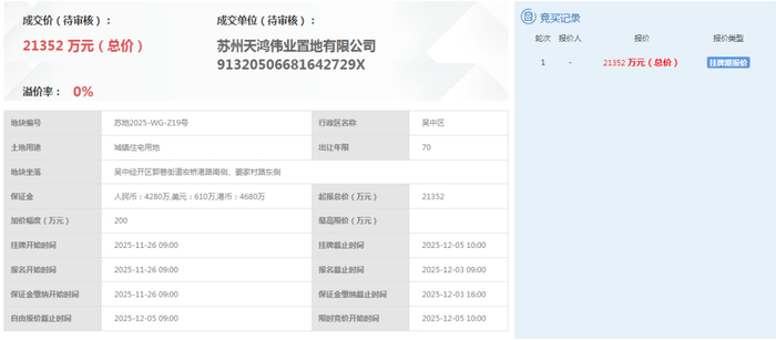 刚刚 !1小时10.9亿+!苏州土拍结束!吴江运东、松陵都要上别墅__财经头条__新浪财经