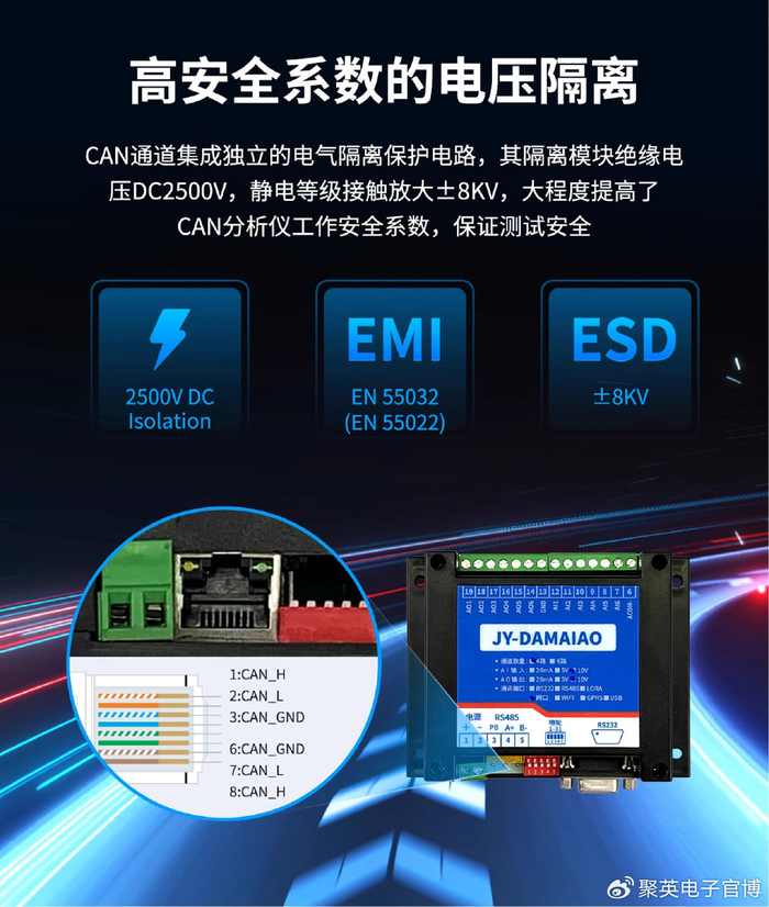 用java怎么做网站