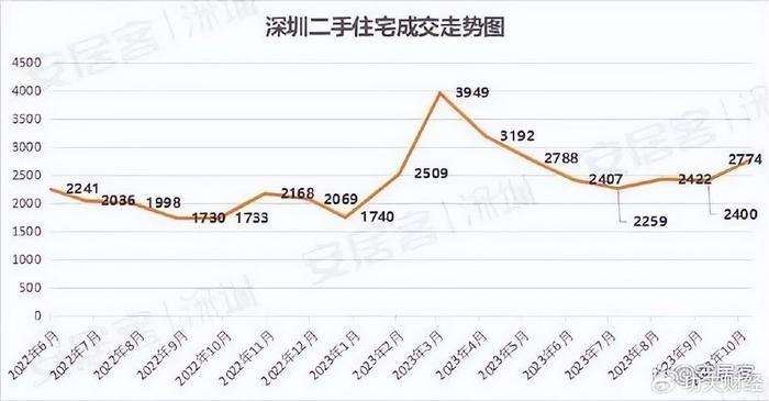 02 極寒之地深圳