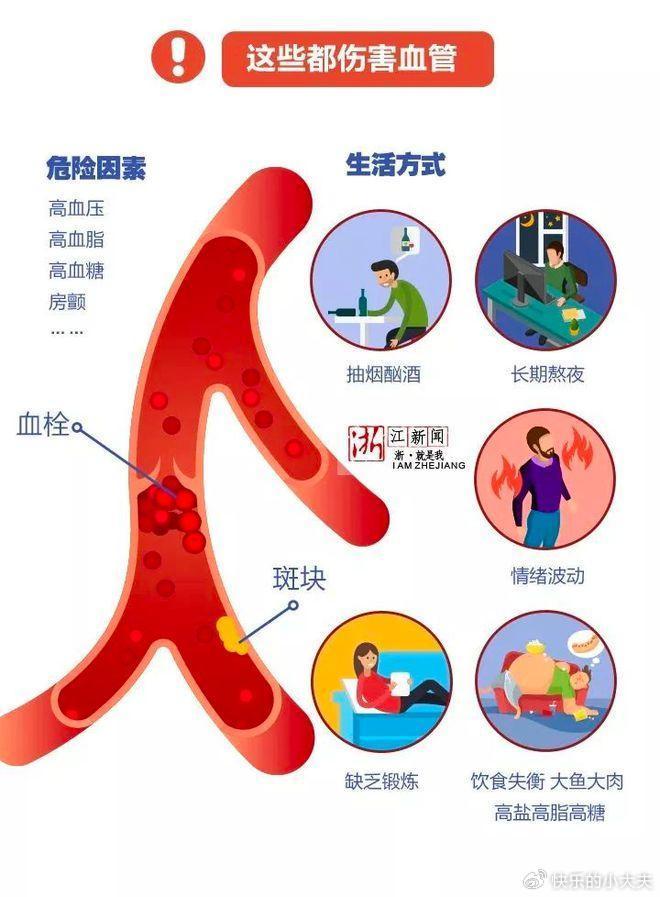 冠心病的危害图片