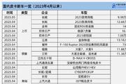 近两个月22款皮卡新车，皮卡的“春天”到了？