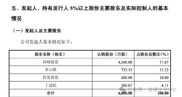 科峰股份终止 IPO：第一大客户突然注销转换主体曾试图入股