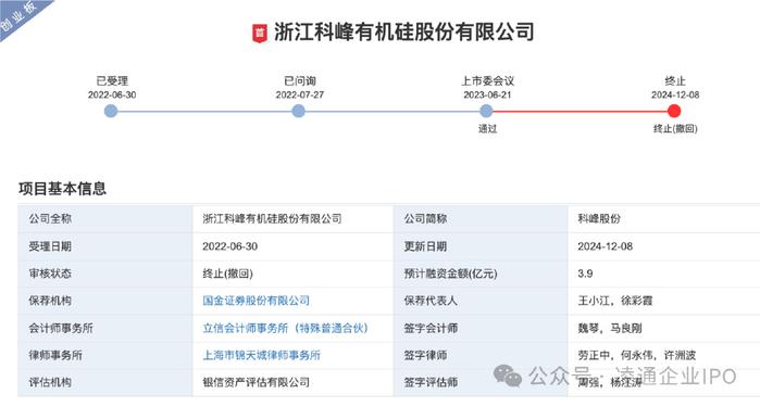 科峰股份终止 IPO：第一大客户突然注销转换主体曾试图入股