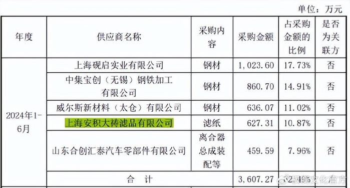 林泰新材产品结构单一，研发投入不及同行，可持续性受问询