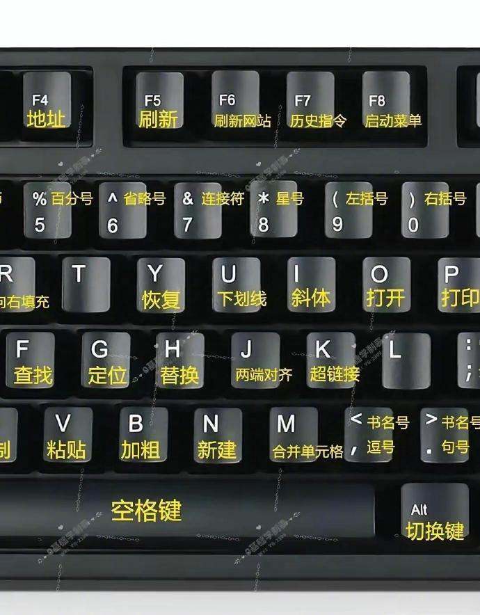 终于有人把一次电脑键盘的基本操作整理好了