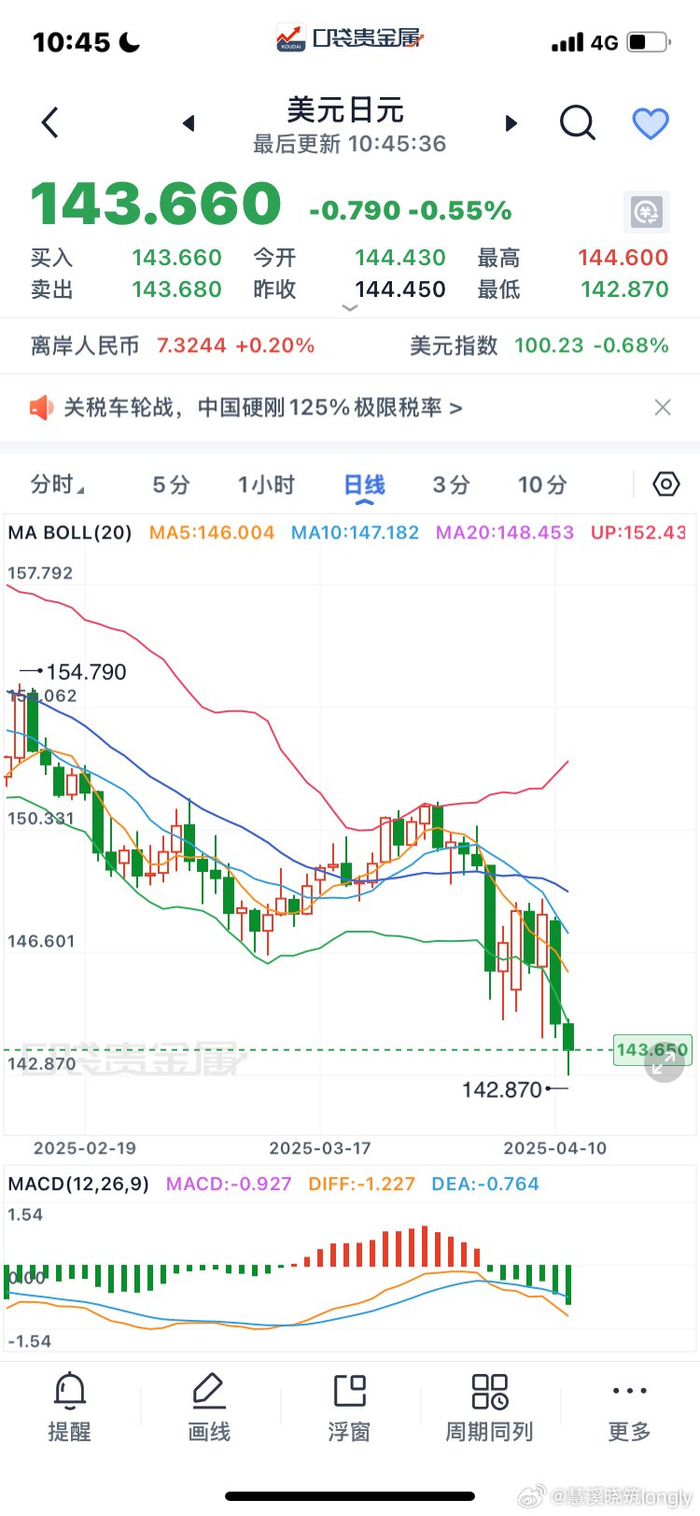 借此机会向大家解读下什么是美指美元指数usdollarindex即usdx