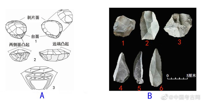 走近打制石器——什么是石核:在旧石器时代的打制石器中|石器|制品类型|古人类