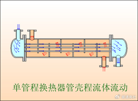各类换热器及适用