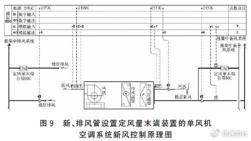 空调风系统原理图图片