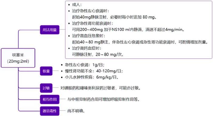 心內搶救寶典 : 常用急救藥品用法彙總|休克|心肌梗死|用法_新浪新聞