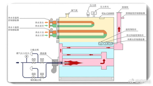 锅炉基础知识解析