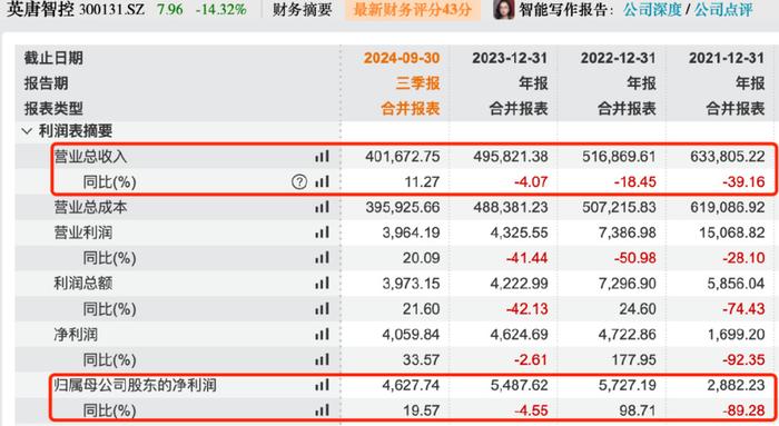 百度贴吧吧主：2024澳门资料大全免费看-靠收购转型半导体芯片，英唐智控“买买买”，实控人胡庆周“卖卖卖”  第4张